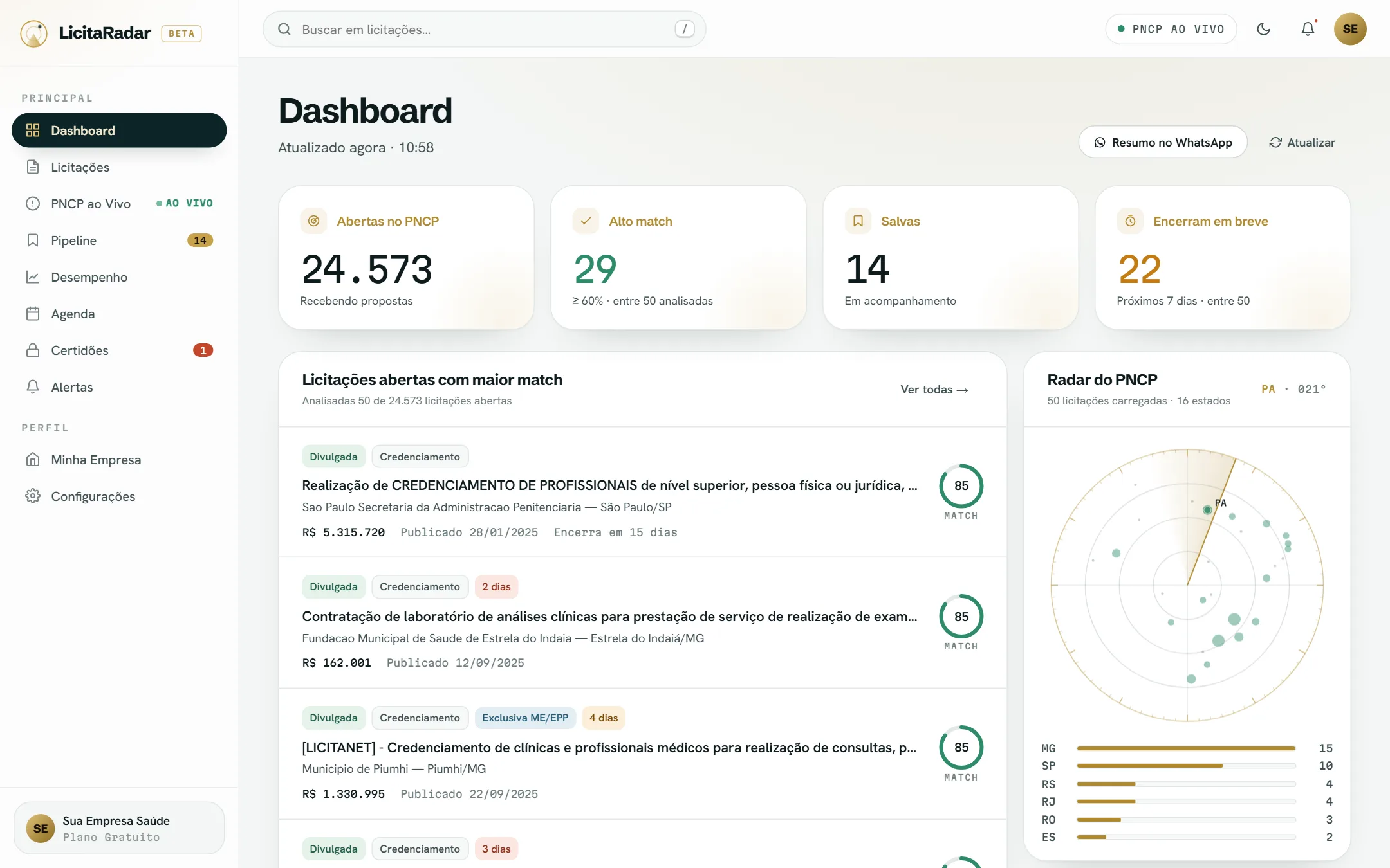 Painel do LicitaRadar com licitações abertas, compatibilidade e o radar do PNCP